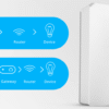 sonoff_dw_wifi_ewelink_setup