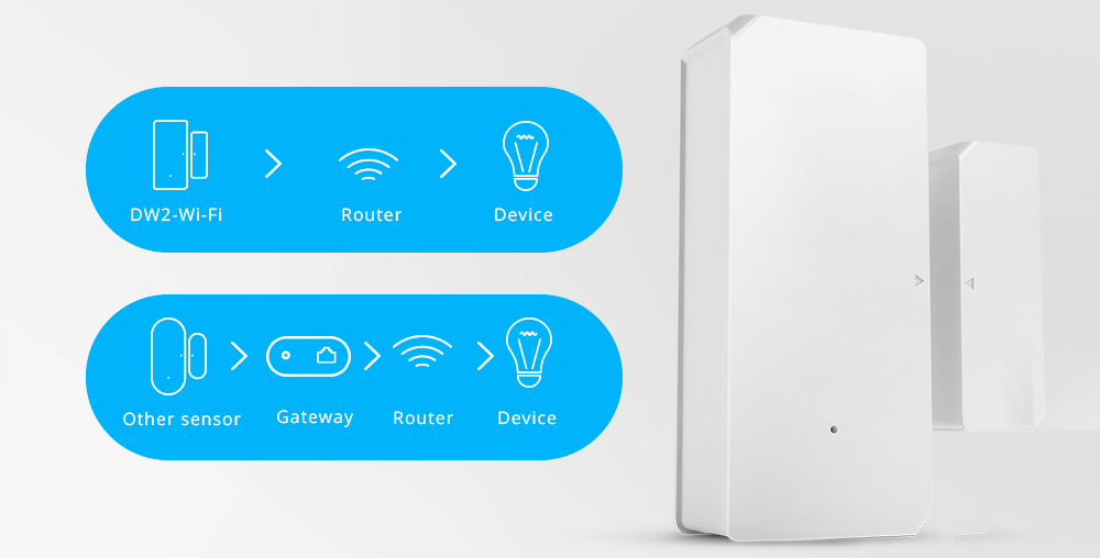 sonoff_dw_wifi_ewelink_setup